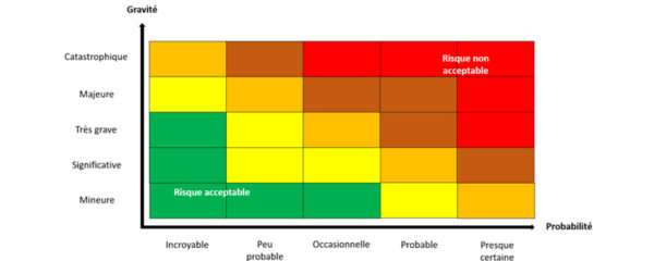 cartographie des risques