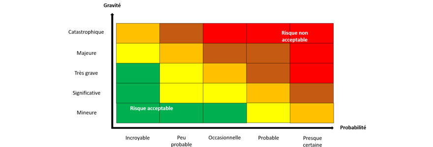 cartographie des risques